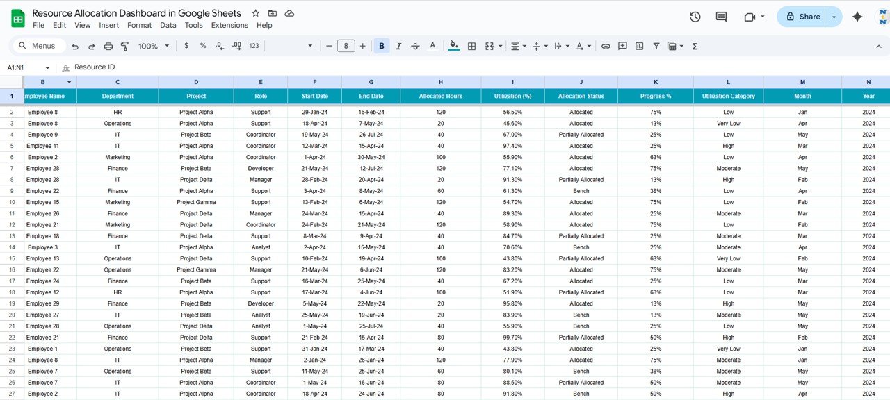 Spreadsheet displaying resource allocation data