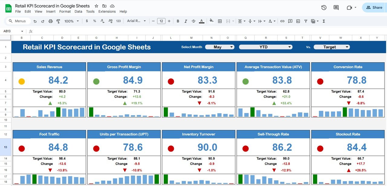 Retail KPI Scorecard in Google Sheets
