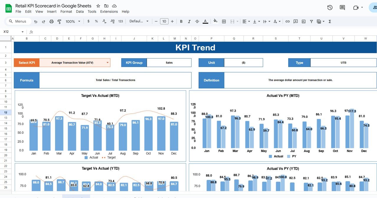 Trend Sheet Tab