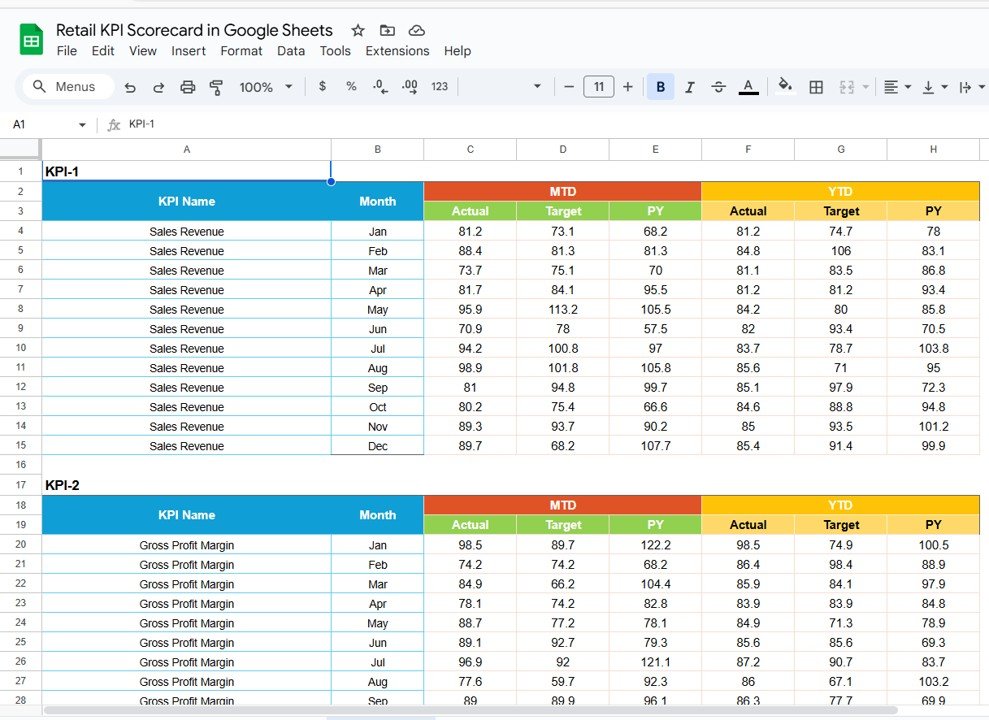 Data Input Sheet Tab