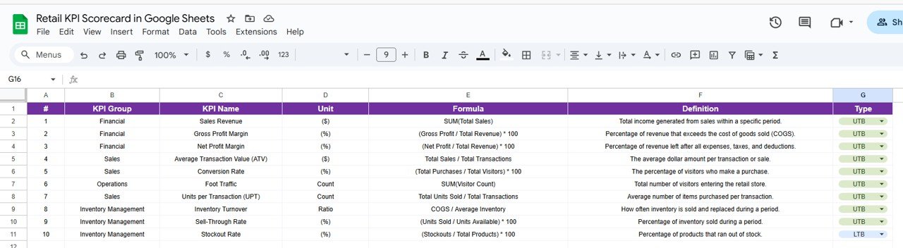 KPI Definition Sheet Tab