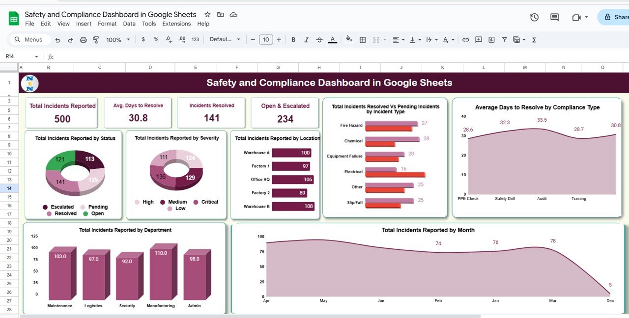 Safety and Compliance Dashboard in Google Sheets