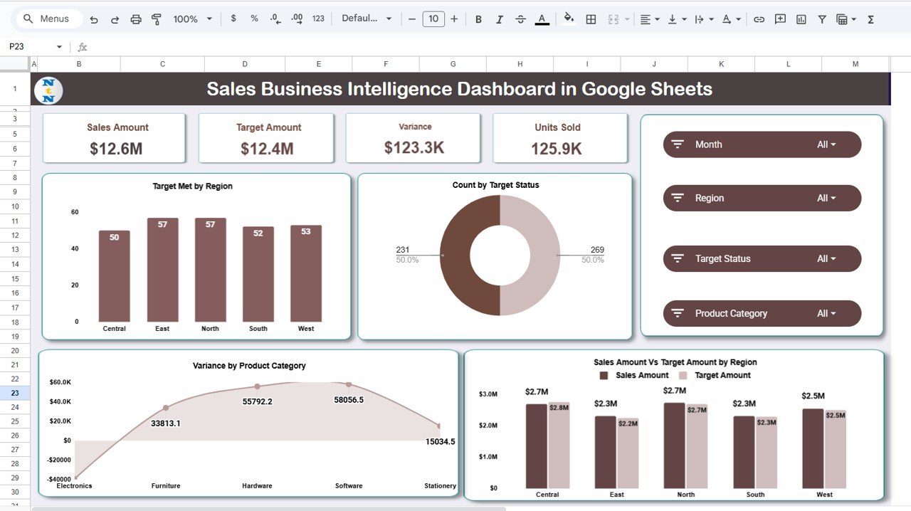 Sales Business Intelligence Dashboard in Google Sheets