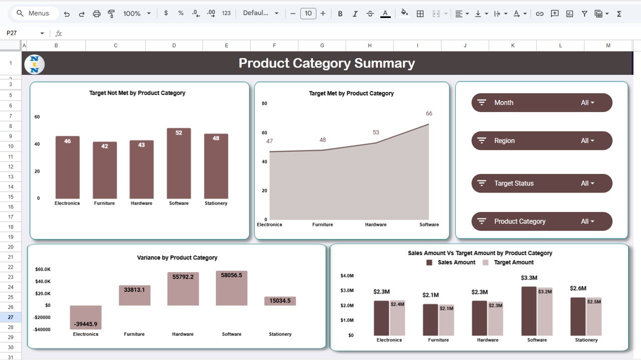 Product Category Summary