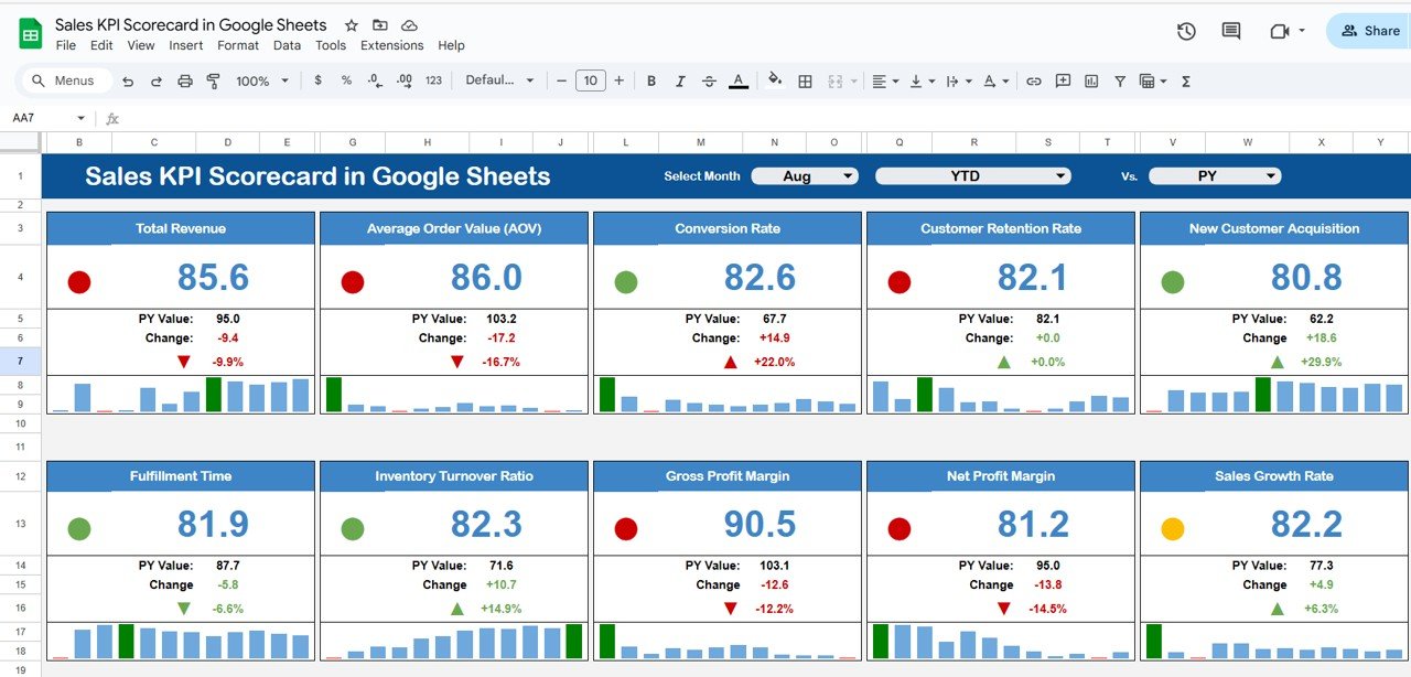 Sales KPI Scorecard in Google Sheets