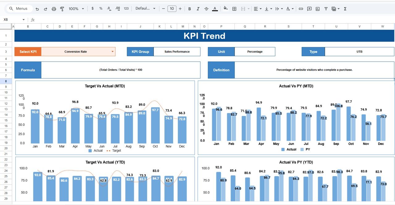 KPI Trend Sheet Tab