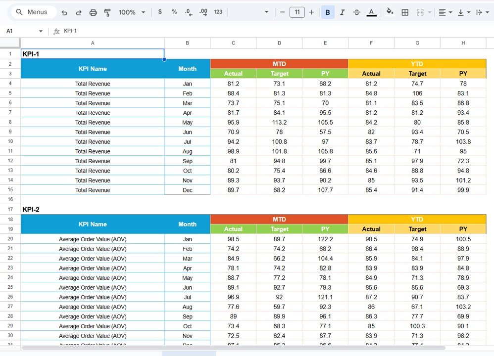 Data Input Sheet Tab