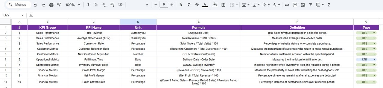 KPI Definition Sheet Tab