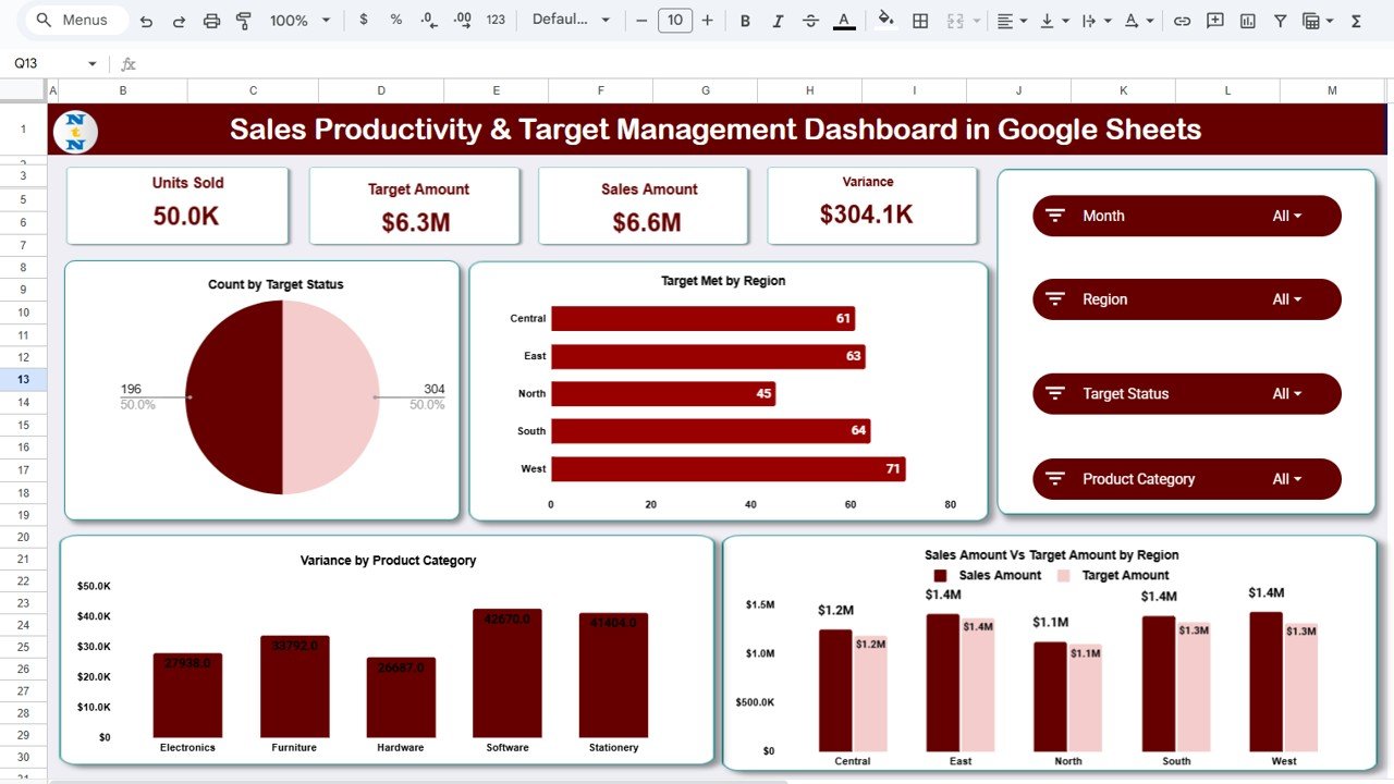 Sales Productivity & Target Management Dashboard in Google Sheets
