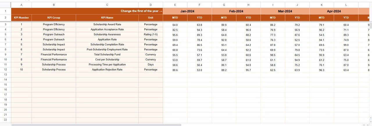  Actual Numbers Input Sheet