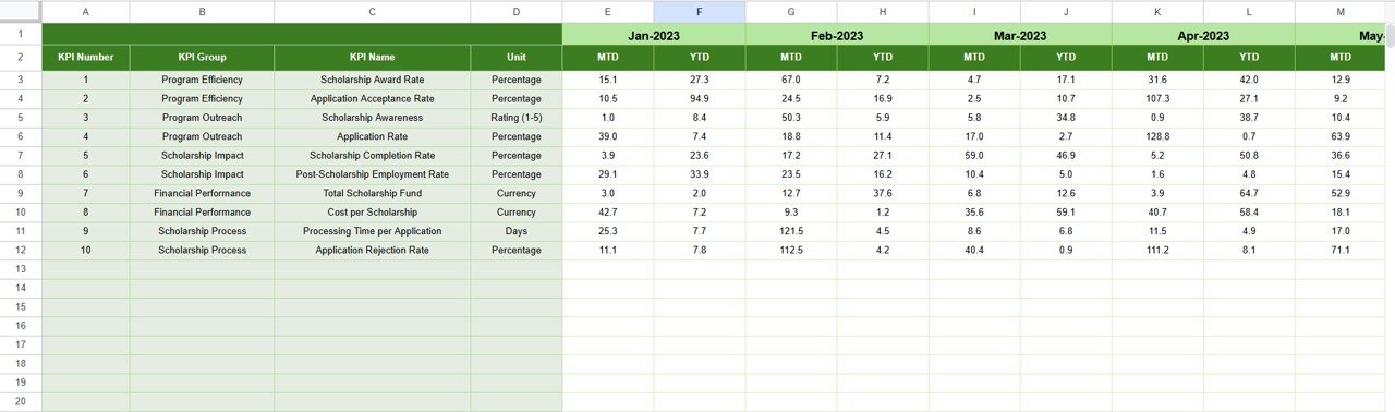  Previous Year Numbers Sheet Tab