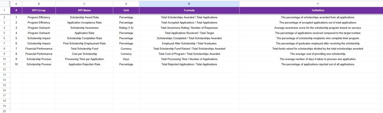  KPI Definition Sheet Tab