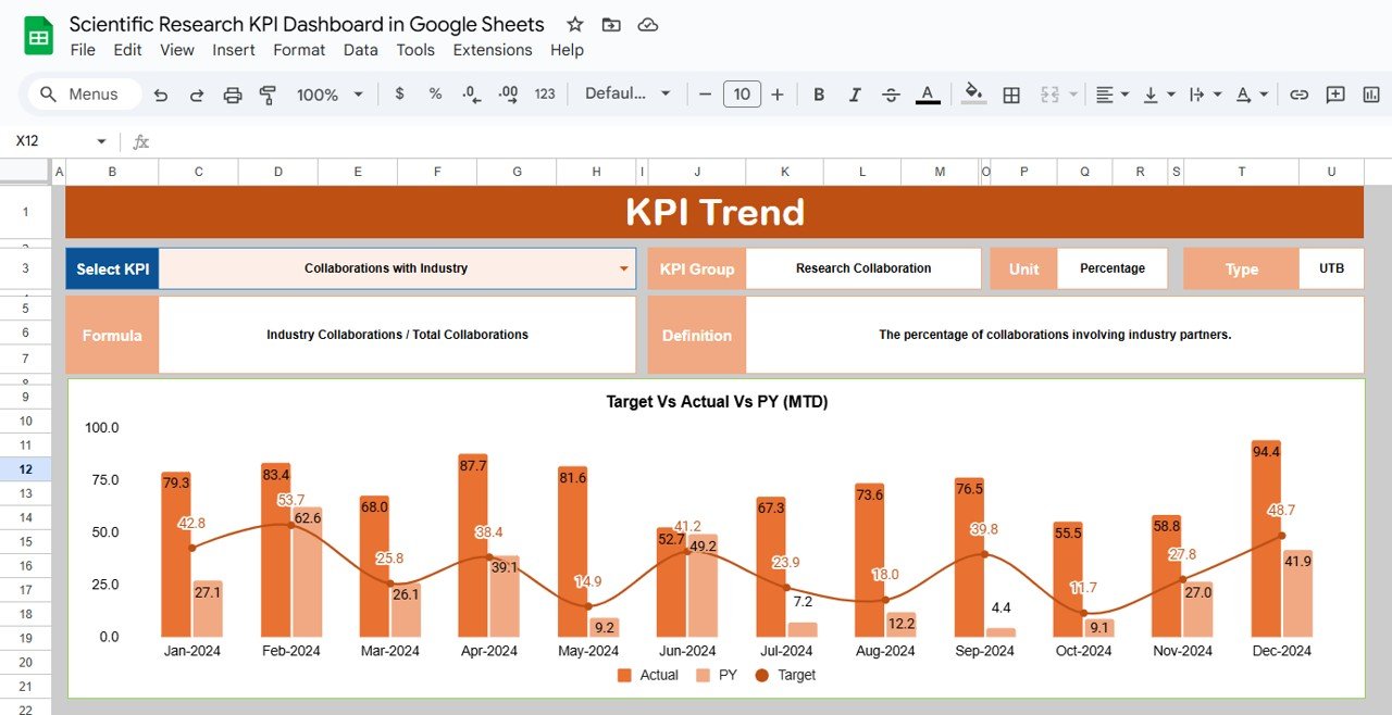 KPI Trend Sheet Tab