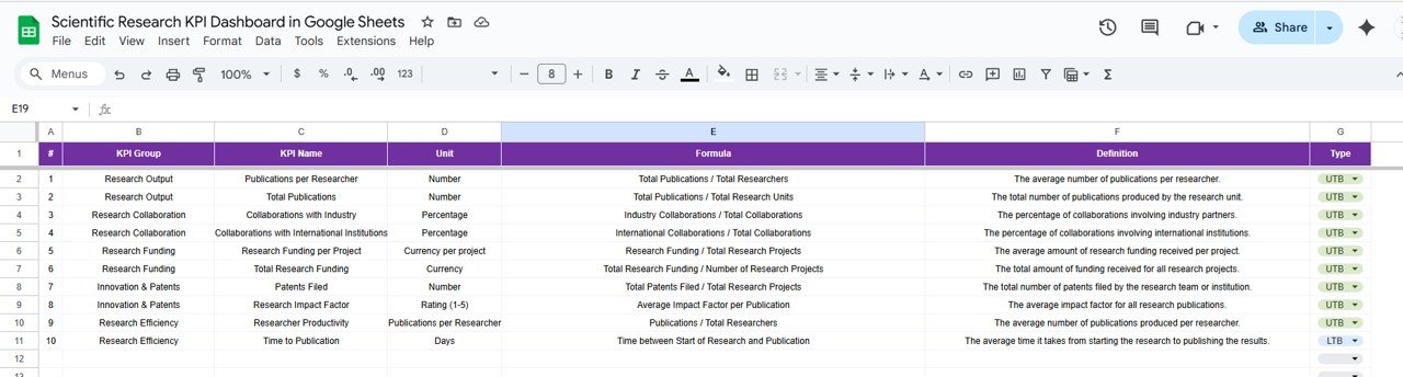KPI Definition Sheet Tab
