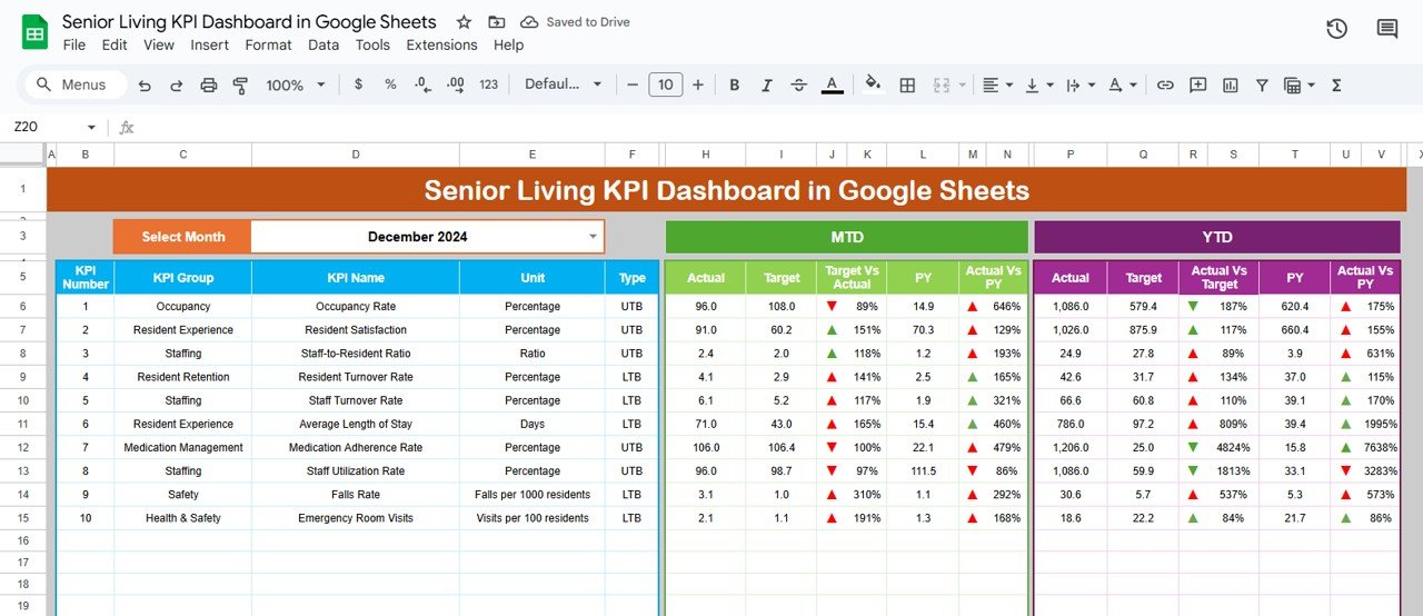 Senior Living KPI Dashboard in Google Sheets