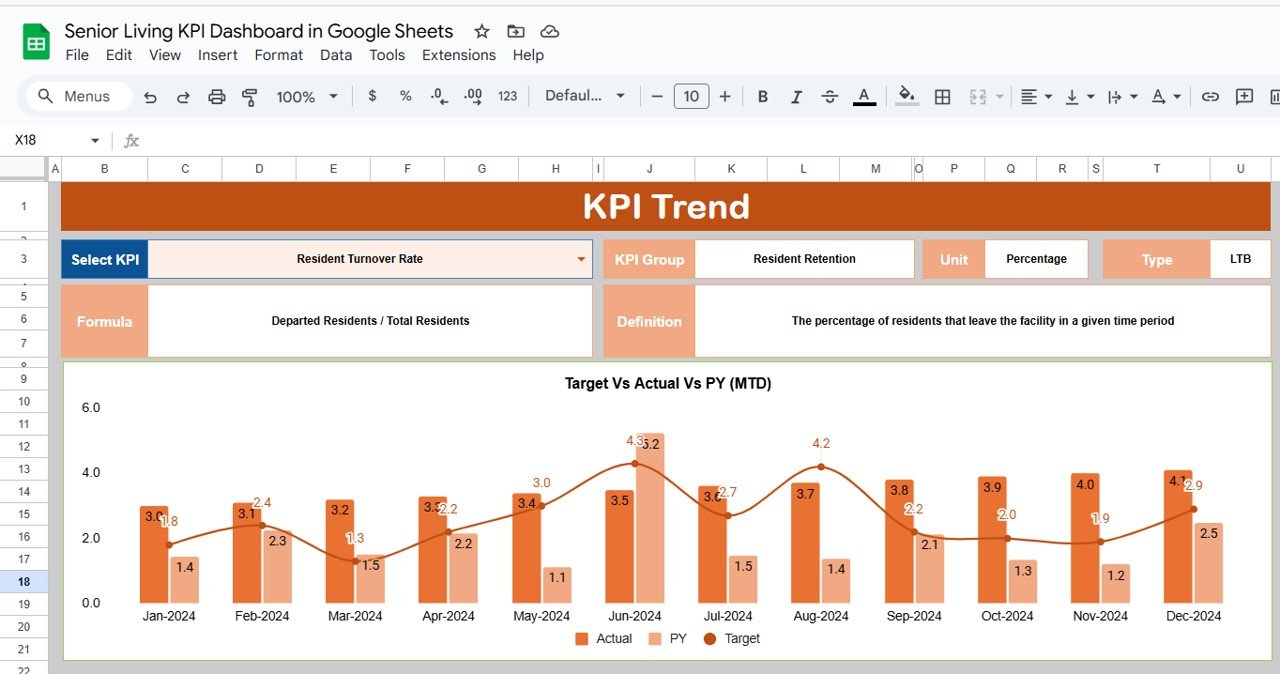 KPI Trend Sheet Tab