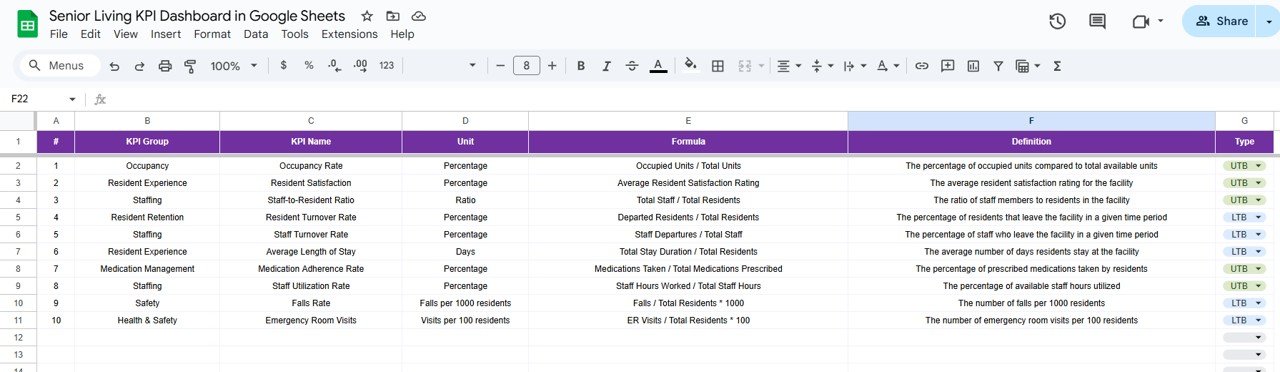 KPI Definition Sheet Tab