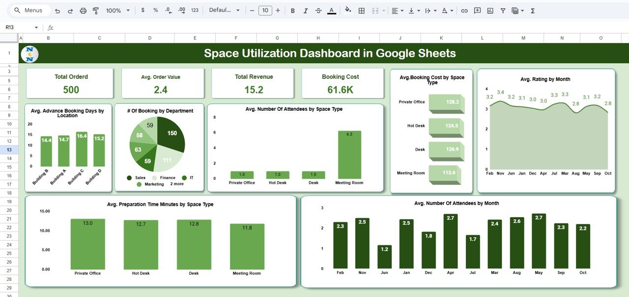 Space Utilization Dashboard in Google Sheets