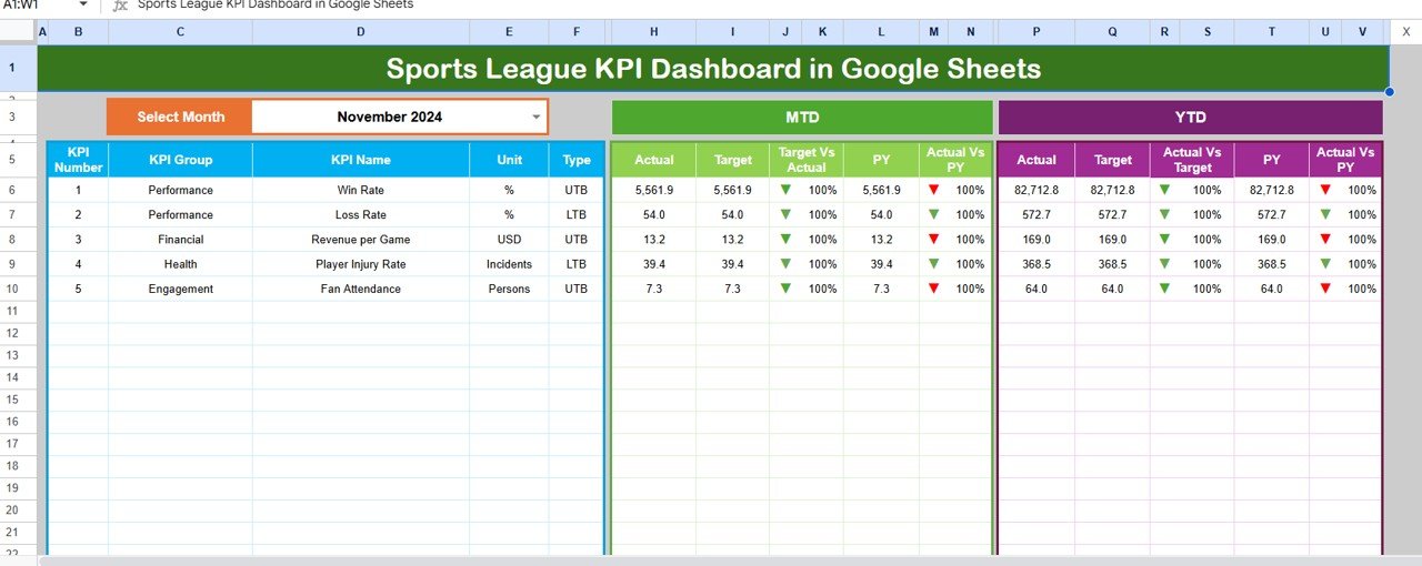 Sports League KPI Dashboard in Google Sheets 