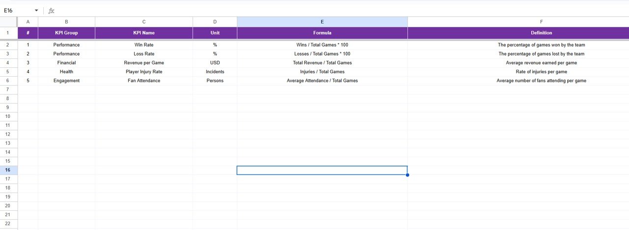  KPI Definition Sheet