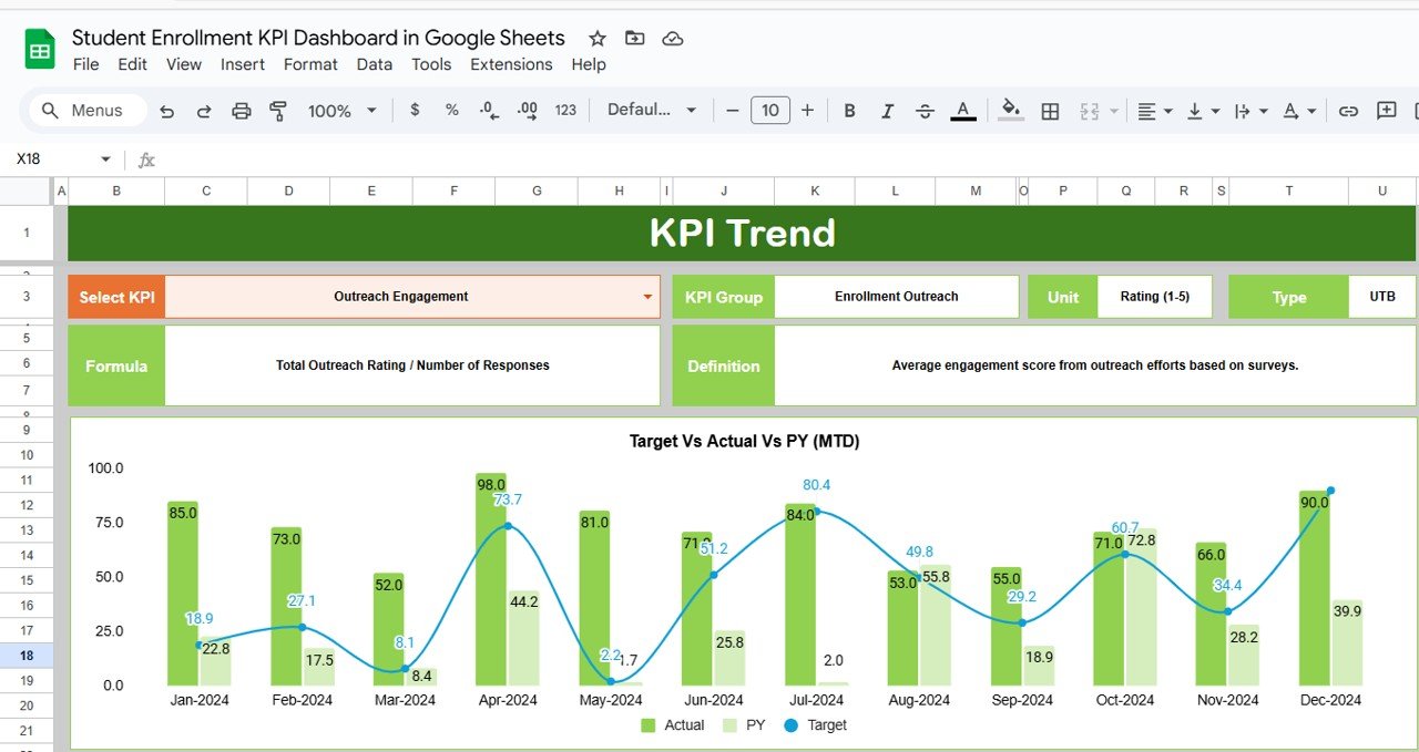 KPI Trend Sheet Tab