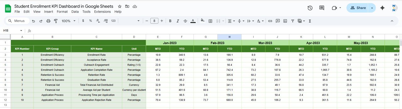 Previous Year Numbers Sheet Tab