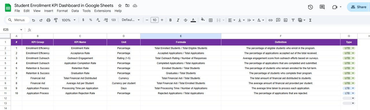 KPI Definition Sheet Tab