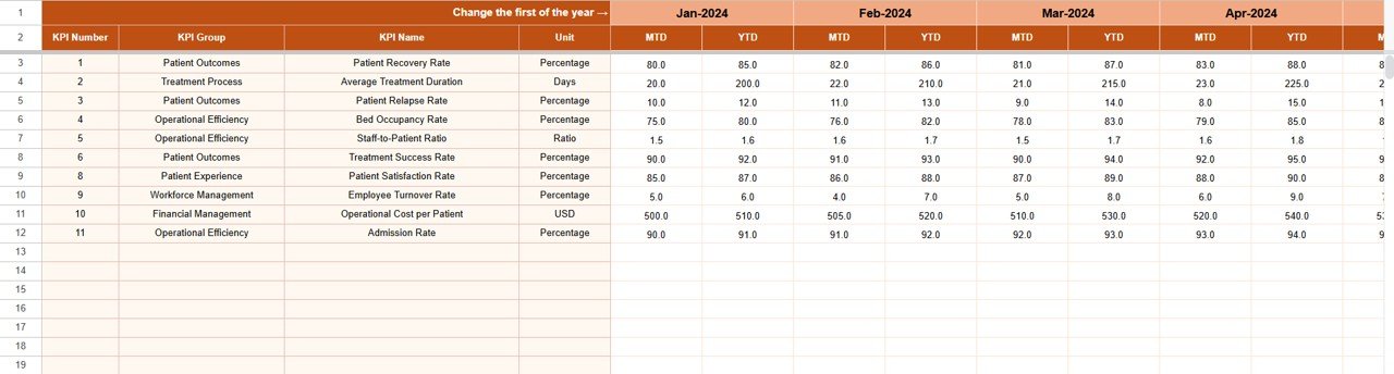 Actual Numbers Input Sheet
