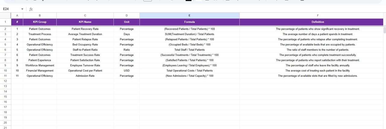 KPI Definition Sheet Tab