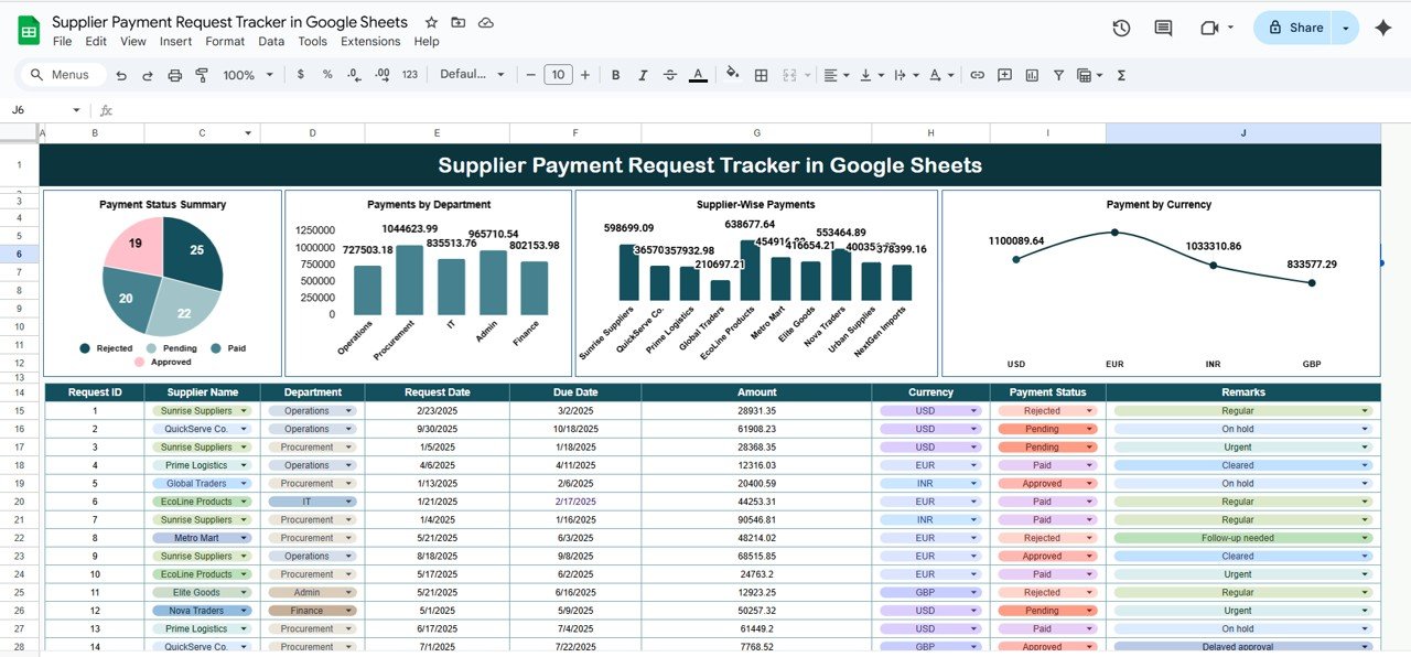 Supplier Payment Request Tracker in Google Sheets