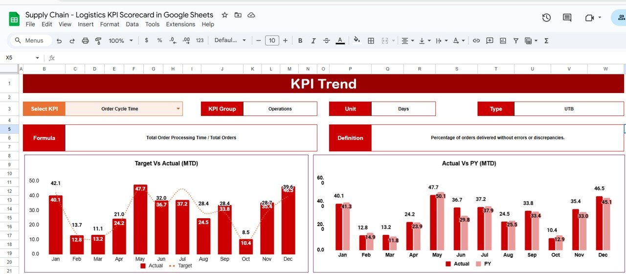 KPI Trend Sheet Tab