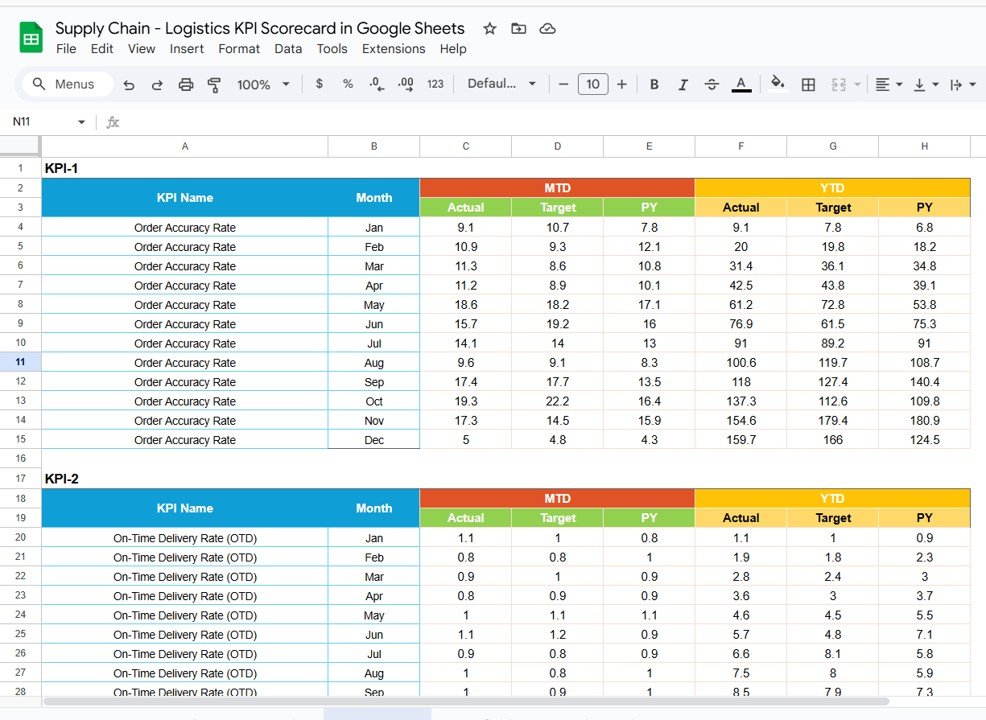 Data Input Sheet Tab