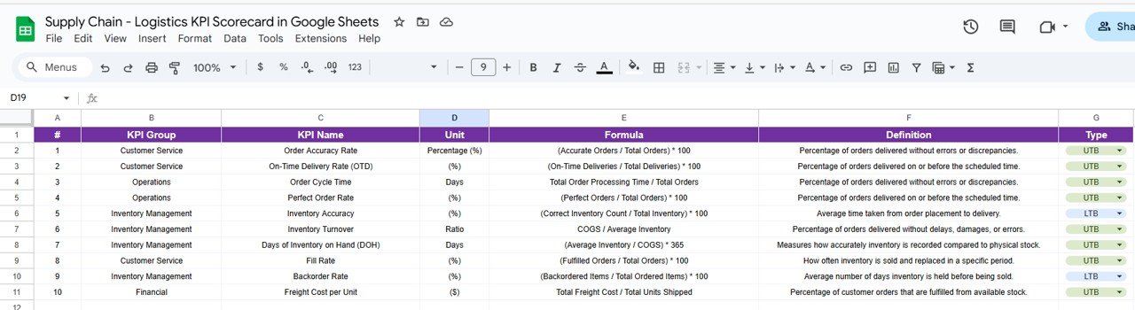 KPI Definition Sheet Tab