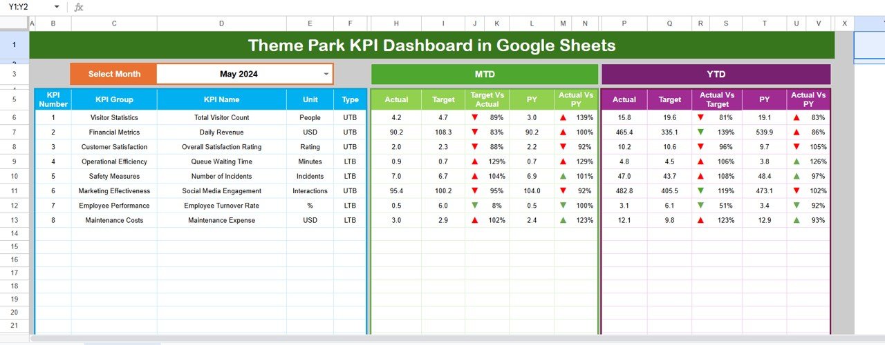 Dashboard Sheet Tab