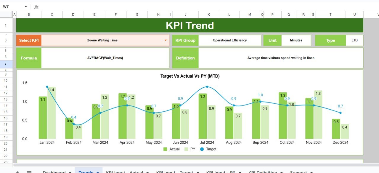 Trend Sheet Tab