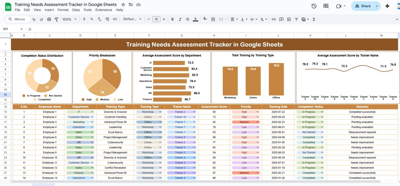 Training Needs Assessment Tracker in Google Sheets