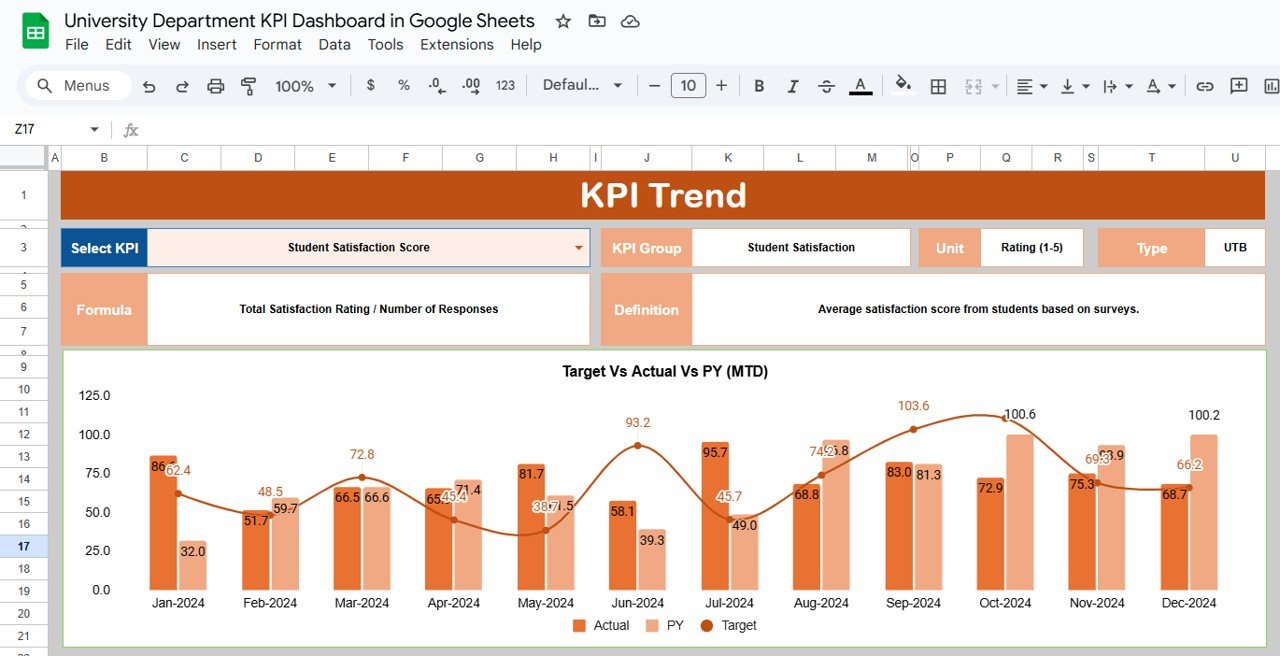 KPI Trend Sheet Tab