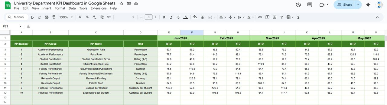 Previous Year Number Sheet Tab