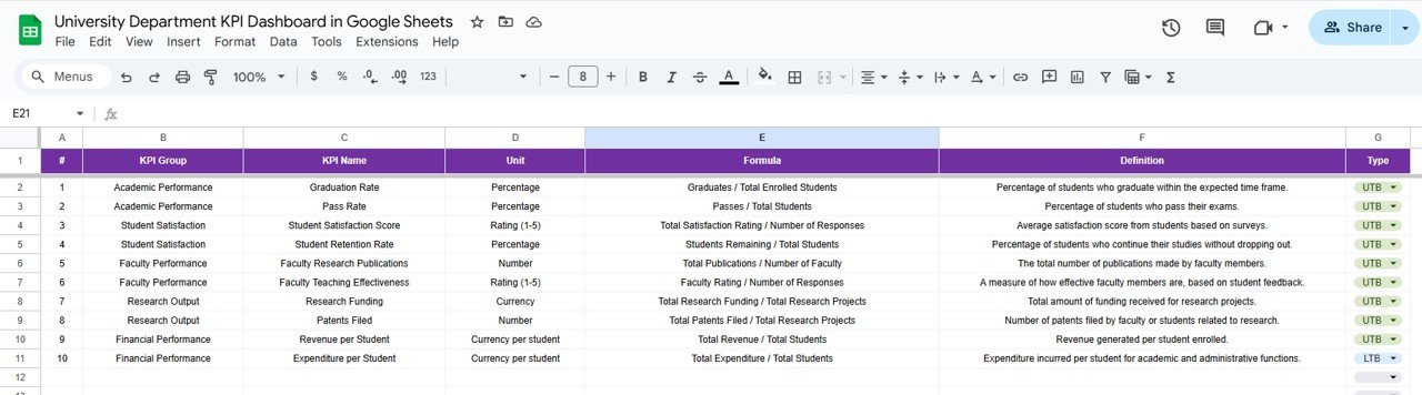 KPI Definition Sheet Tab