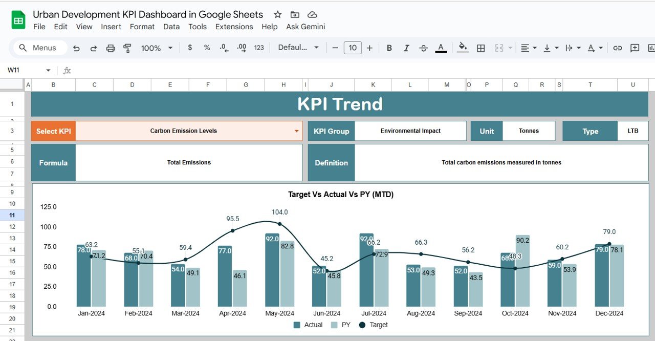 KPI Trend Sheet Tab