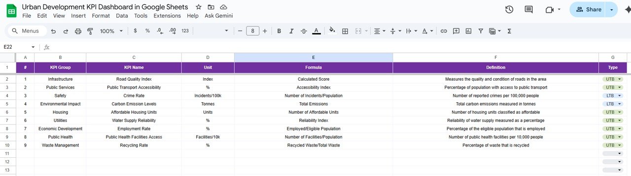 KPI Definition Sheet Tab