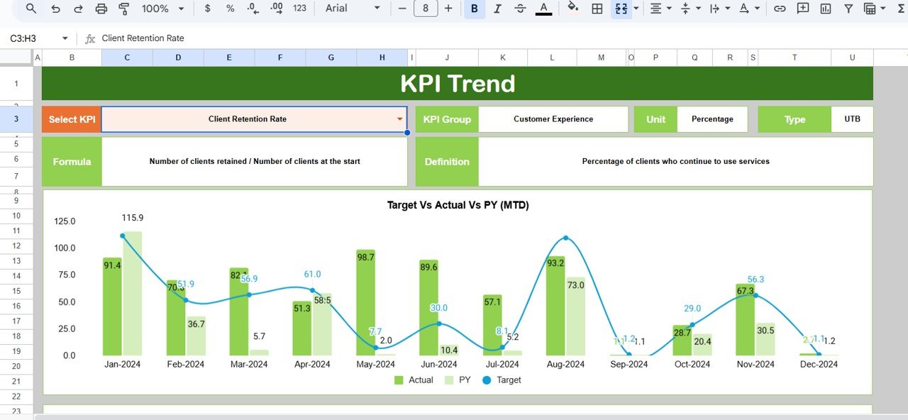 Trend Sheet Tab