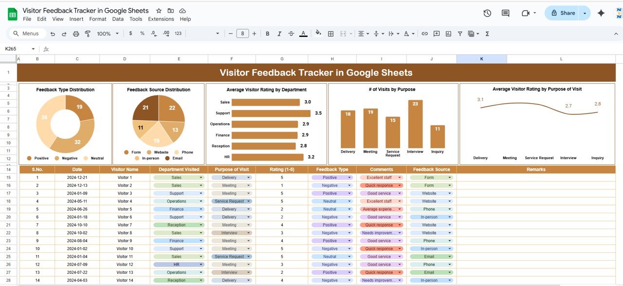 Visitor Feedback Tracker in Google Sheets 