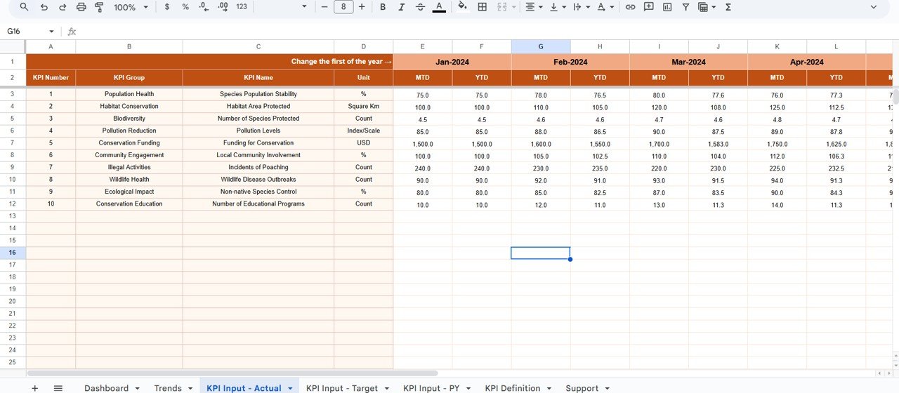 Actual Numbers Input Sheet