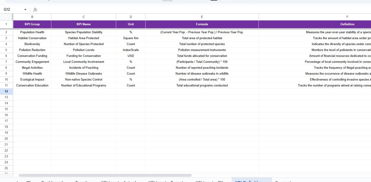 KPI Definition Sheet Tab