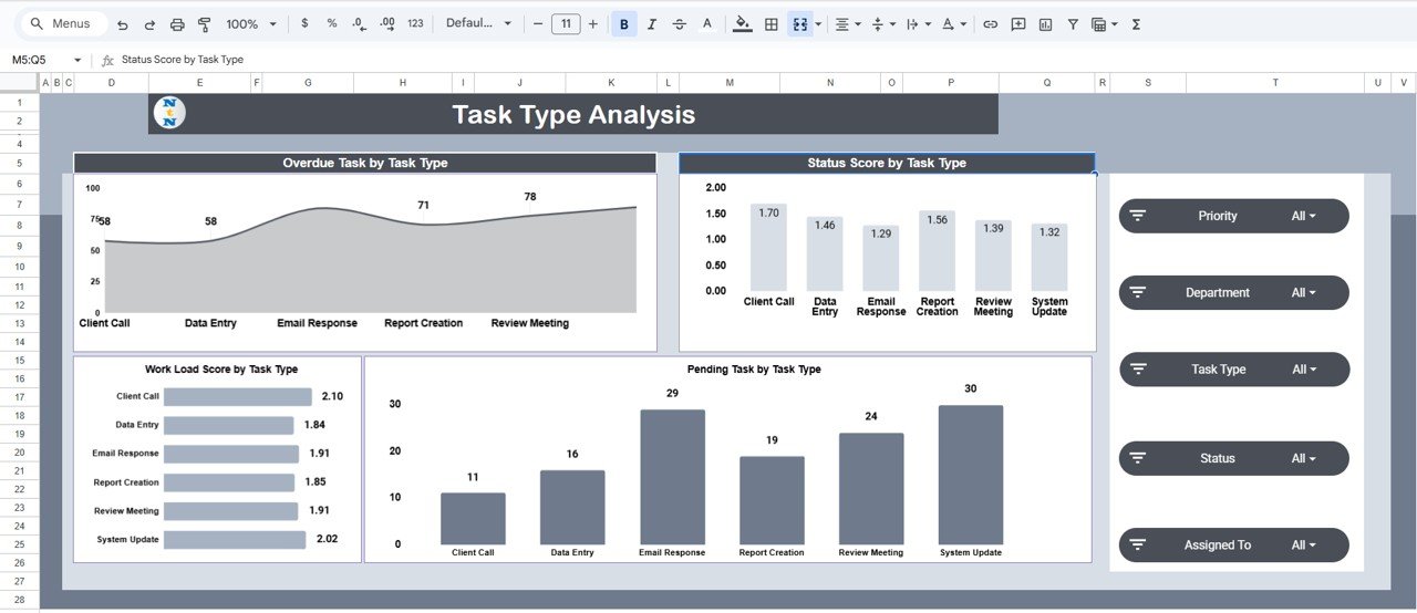 Task Type Analysis