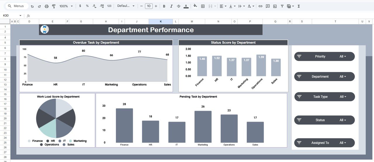 Department Performance