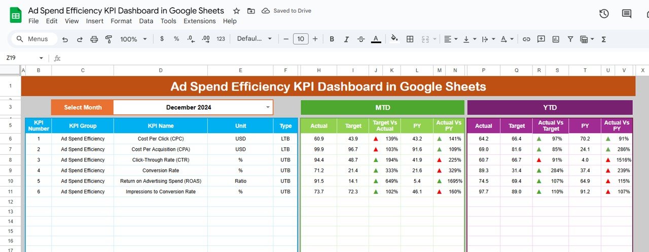 Ad Spend Efficiency KPI Dashboard in Google Sheets