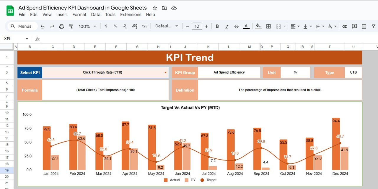KPI Trend Sheet