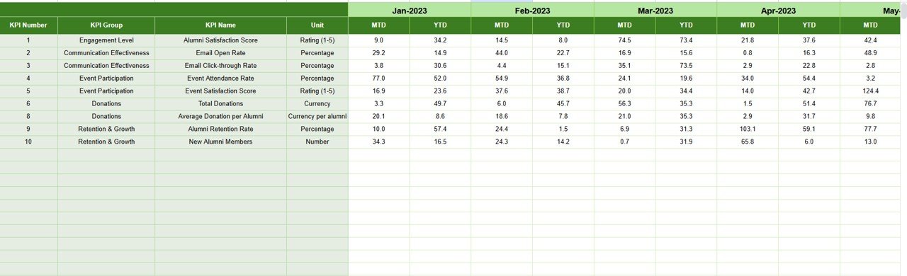 Previous Year Numbers Sheet Tab